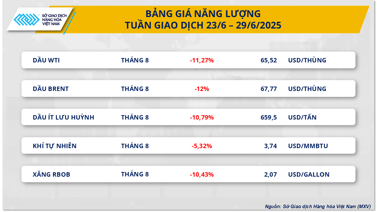 Giá năng lượng lao dốc, giá bạch kim lên mức đỉnh 11 năm- Ảnh 2. Giá năng lượng lao dốc, giá bạch kim lên mức đỉnh 11 năm- Ảnh 2.