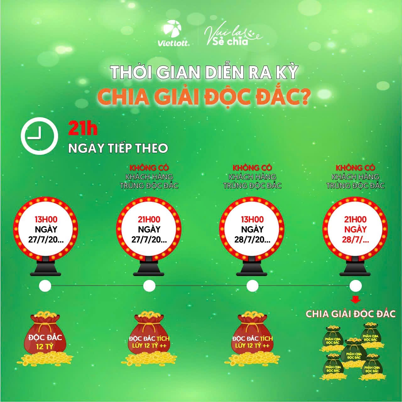 Vietlott ra mắt Lotto 5/35: Cơ hội trúng giải Độc đắc từ 6 tỷ đồng- Ảnh 3. Vietlott ra mắt Lotto 5/35: Cơ hội trúng giải Độc đắc từ 6 tỷ đồng- Ảnh 3.