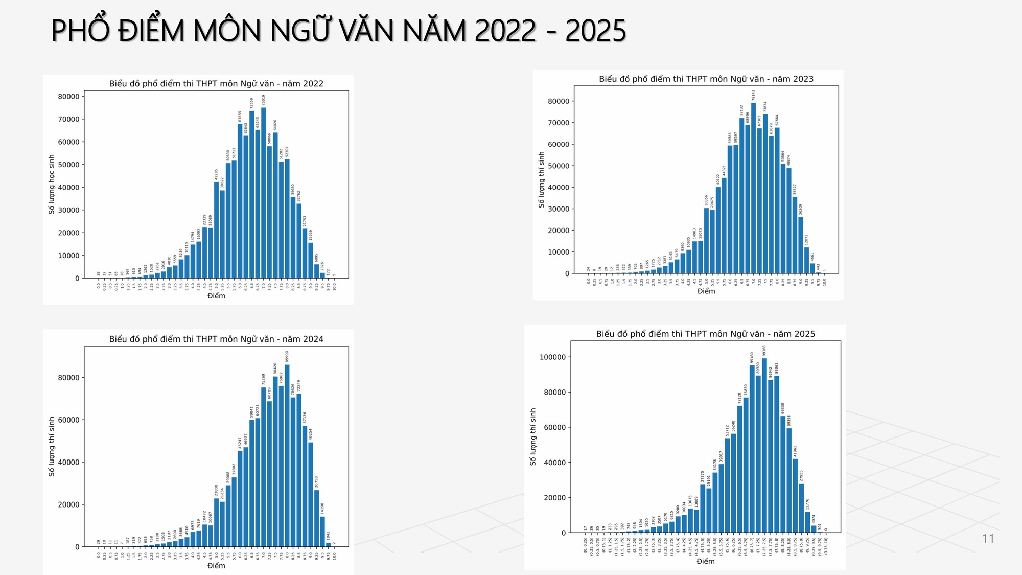 Công bố PHỔ ĐIỂM THI TỐT NGHIỆP THPT 2025- Ảnh 9.
