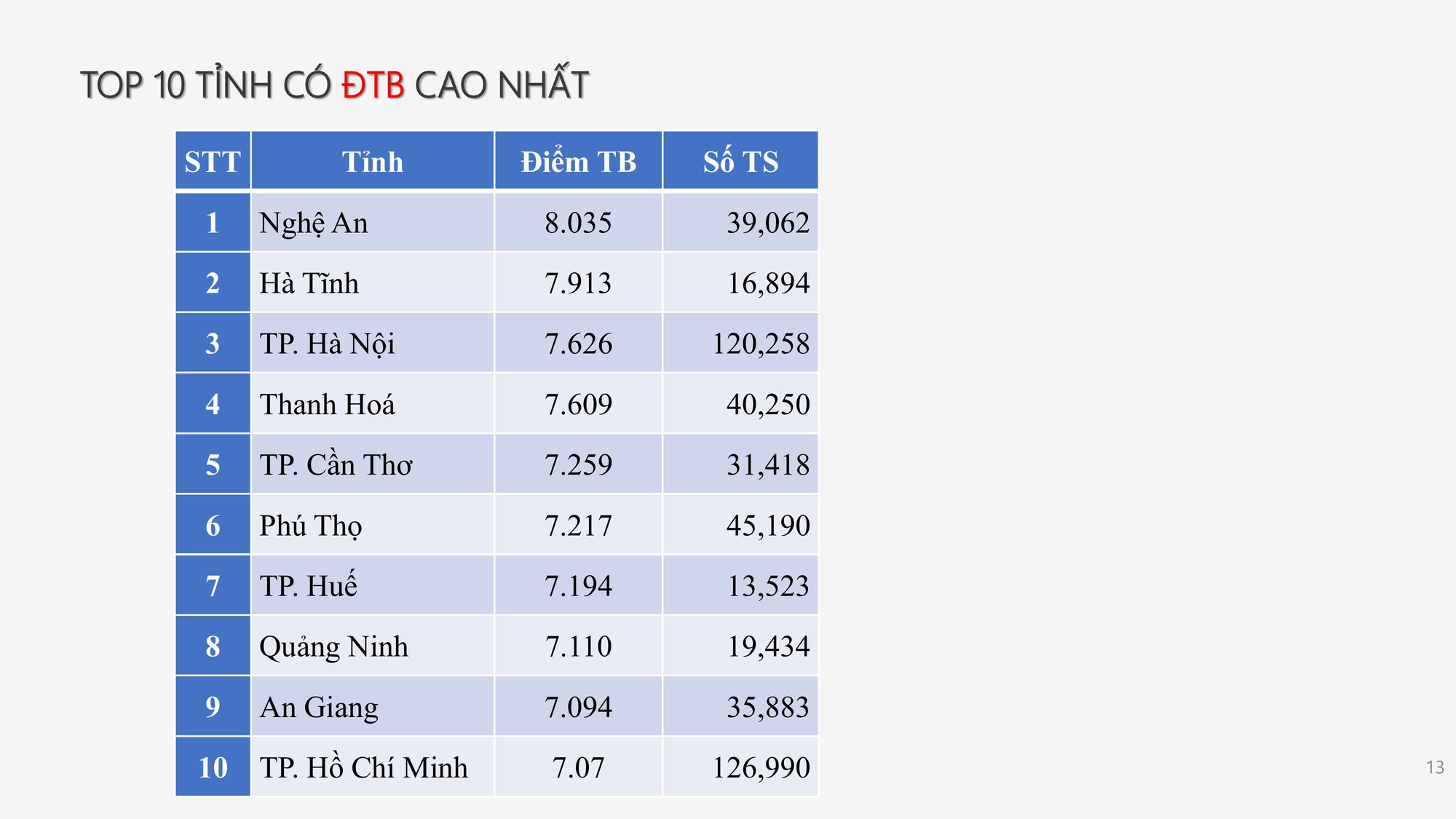 Công bố PHỔ ĐIỂM THI TỐT NGHIỆP THPT 2025- Ảnh 11.
