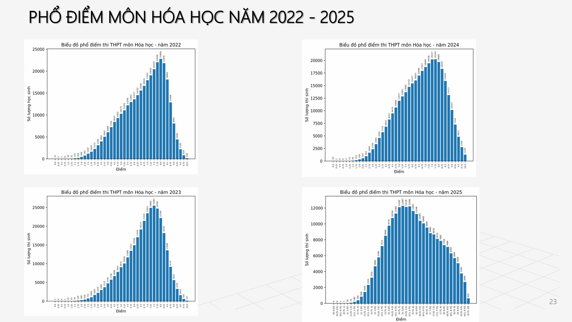Công bố PHỔ ĐIỂM THI TỐT NGHIỆP THPT 2025- Ảnh 19.
