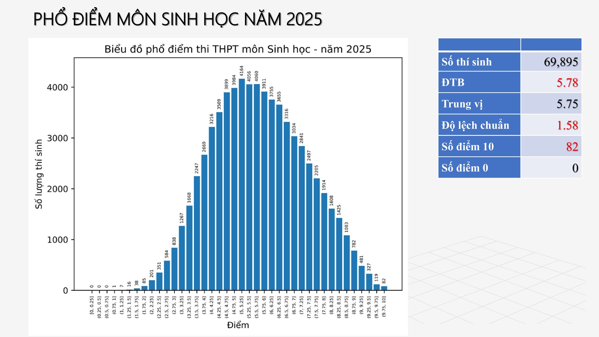Công bố PHỔ ĐIỂM THI TỐT NGHIỆP THPT 2025- Ảnh 22.