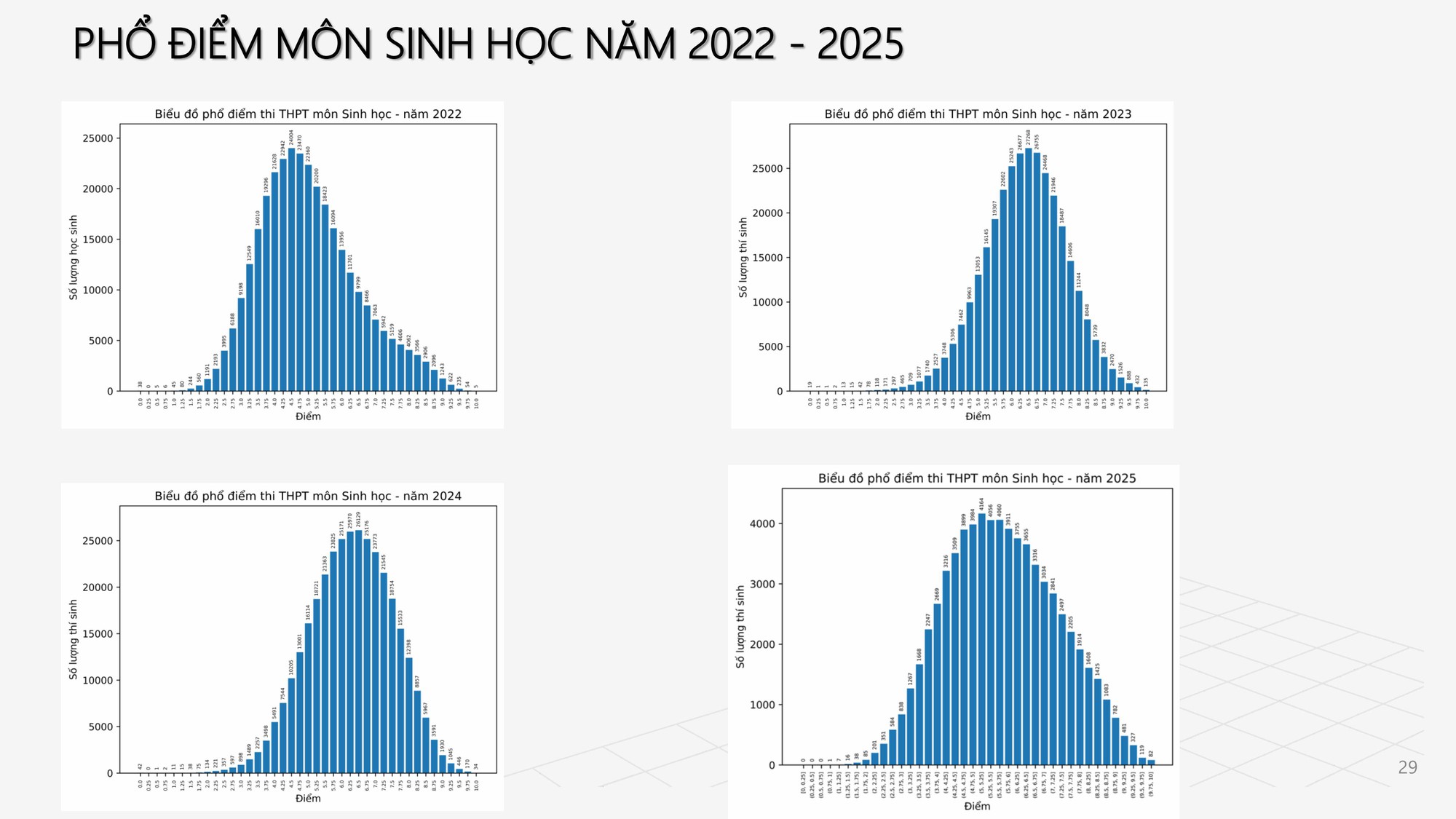 Công bố PHỔ ĐIỂM THI TỐT NGHIỆP THPT 2025- Ảnh 24.