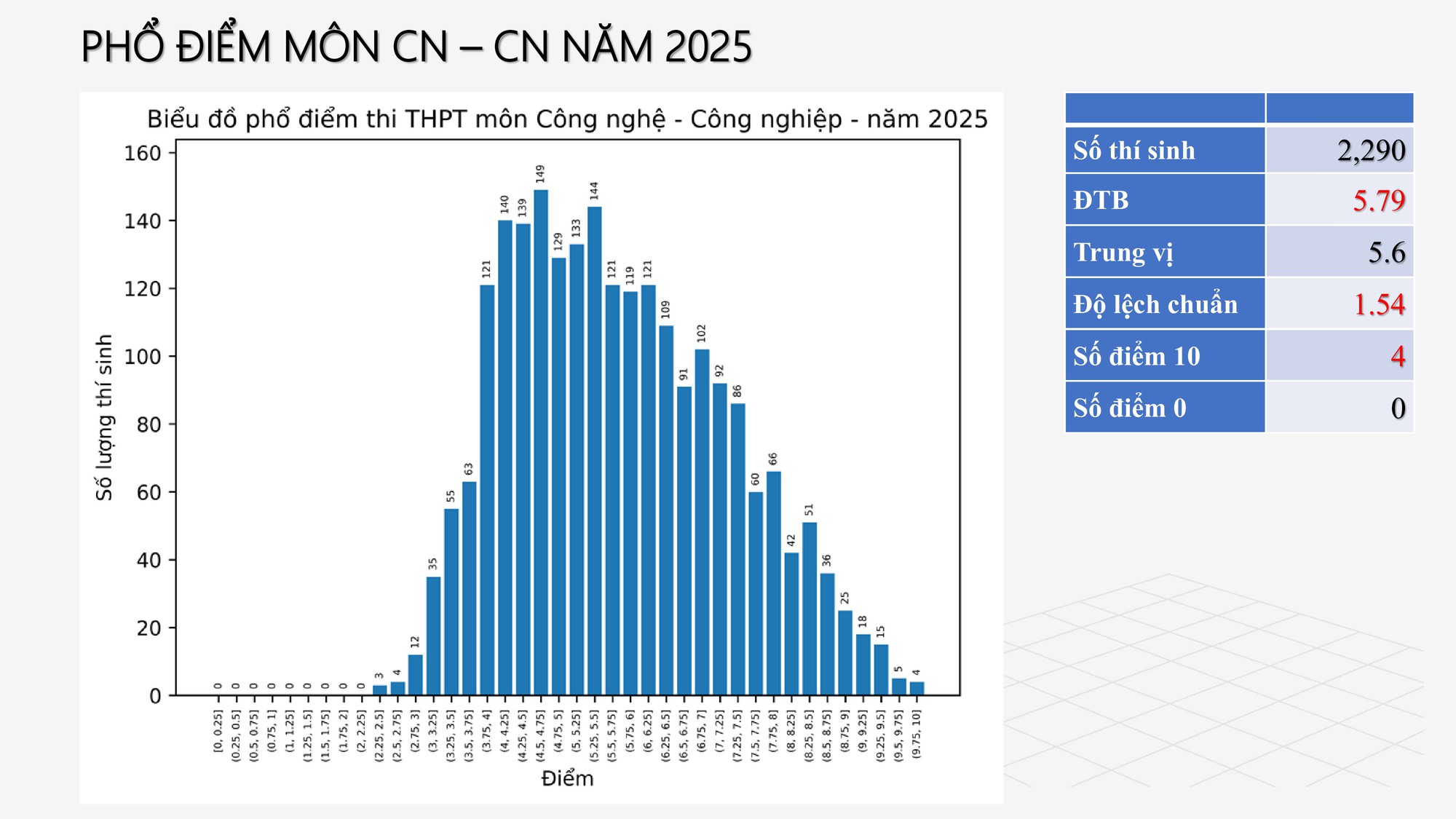 Công bố PHỔ ĐIỂM THI TỐT NGHIỆP THPT 2025- Ảnh 41.