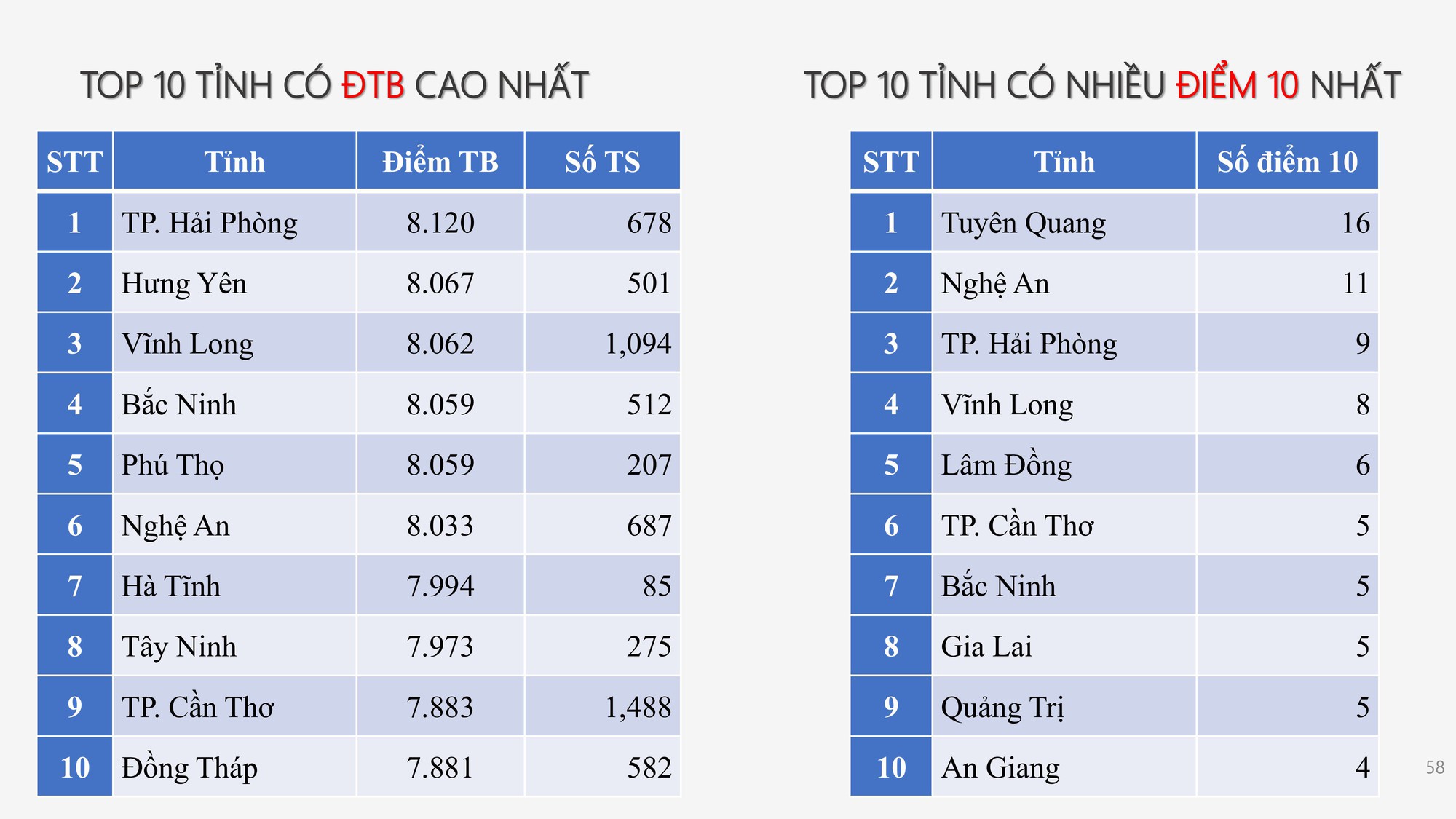 Công bố PHỔ ĐIỂM THI TỐT NGHIỆP THPT 2025- Ảnh 48.
