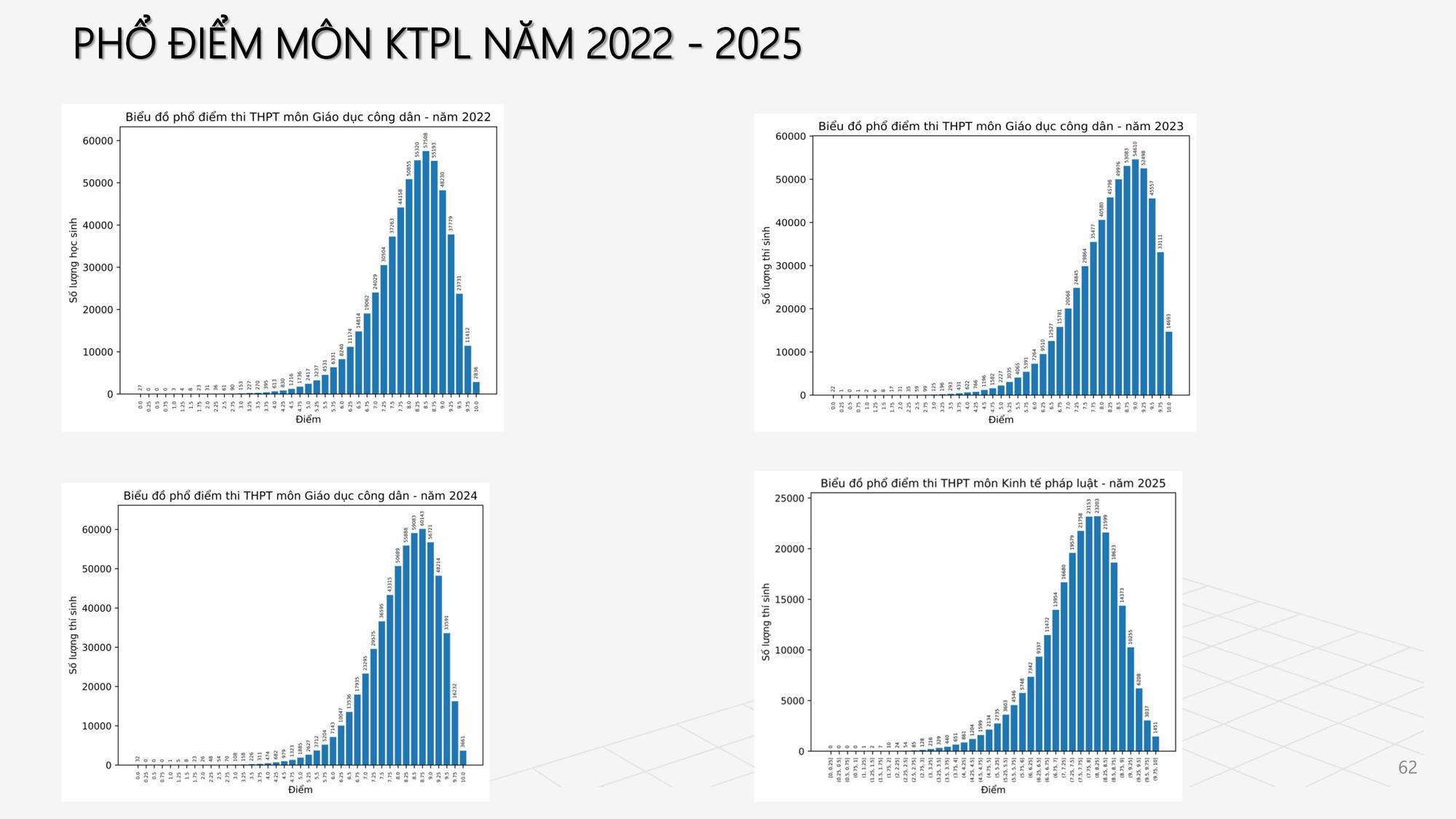 Công bố PHỔ ĐIỂM THI TỐT NGHIỆP THPT 2025- Ảnh 51.