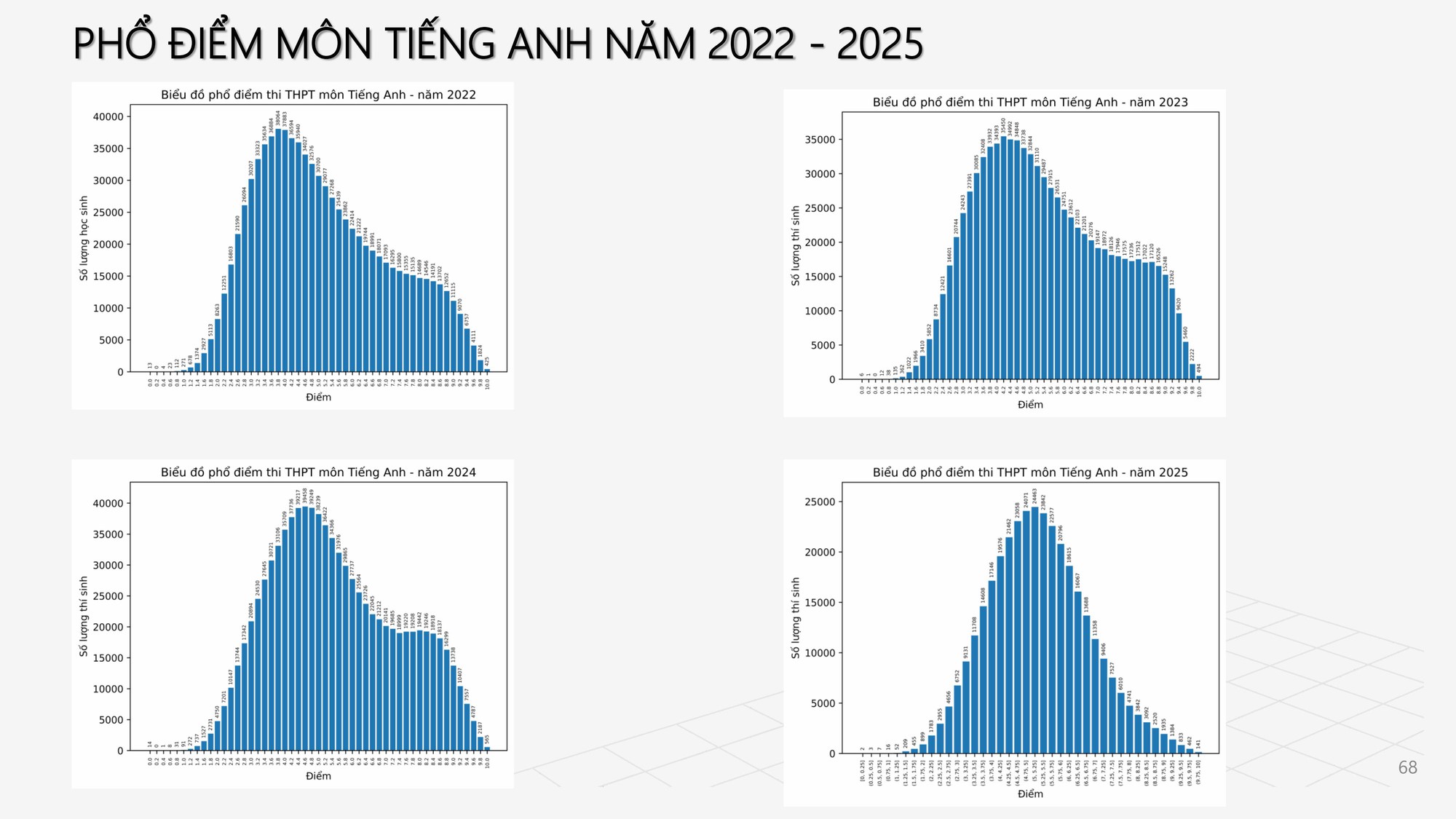 Công bố PHỔ ĐIỂM THI TỐT NGHIỆP THPT 2025- Ảnh 56.