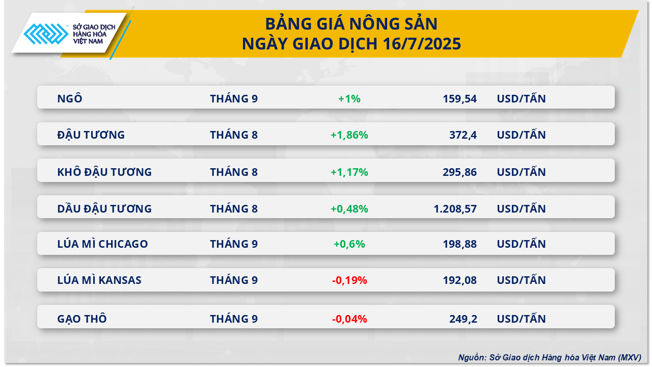 MXV-Index liên tục đảo chiều- Ảnh 2.