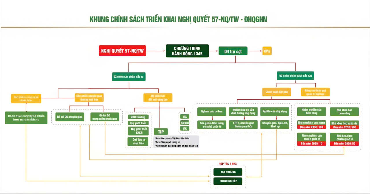 Tám lĩnh vực công nghệ Đại học Quốc gia Hà Nội ưu tiên đầu tư trong 10 năm tới- Ảnh 1.