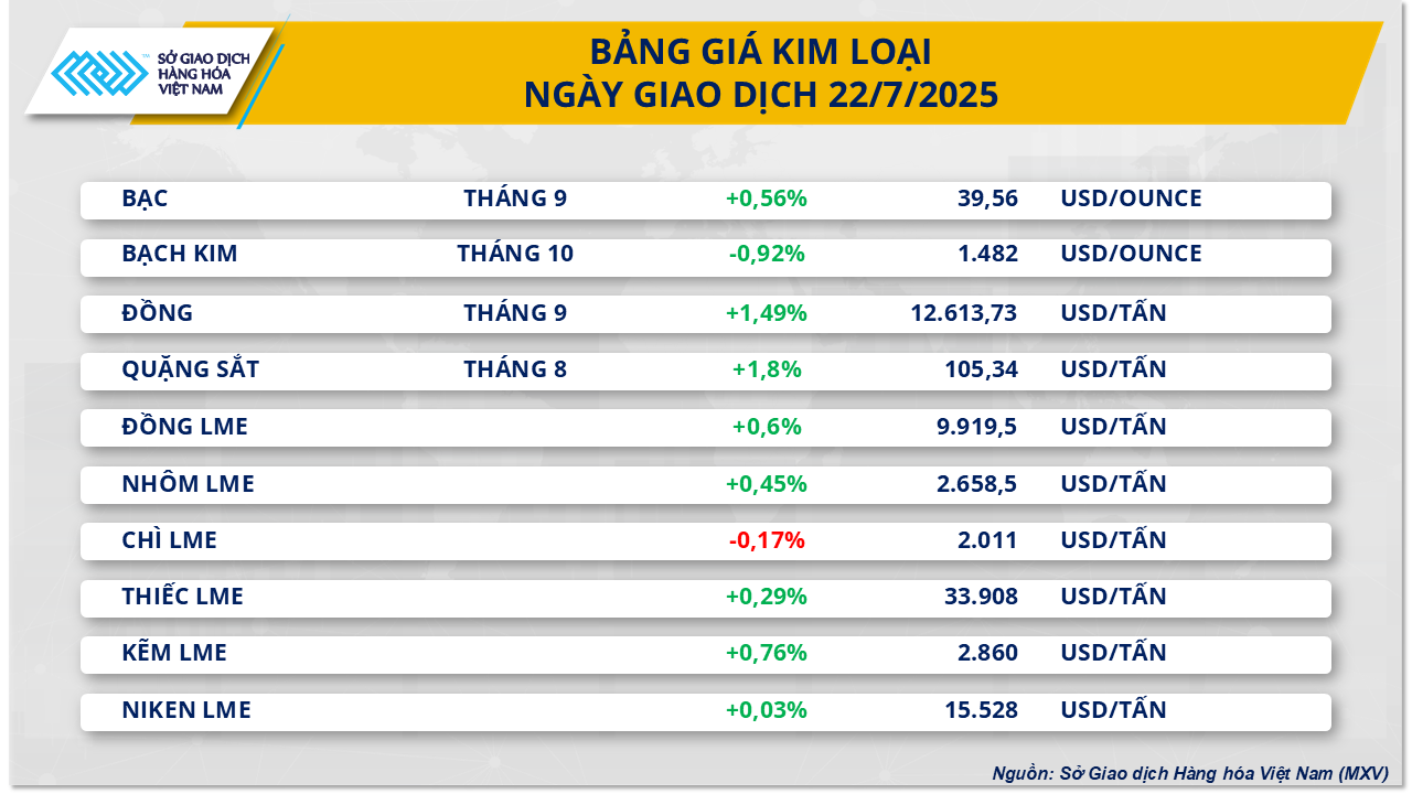 MXV-Index chưa thoát khỏi diễn biến giằng co trong vùng 2.200 điểm- Ảnh 3.