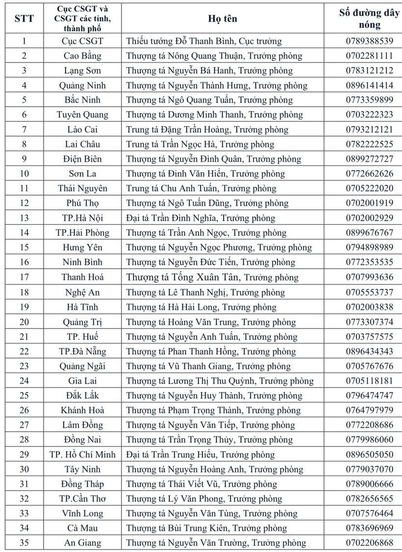 Công khai số điện thoại của tất cả trưởng phòng CSGT các tỉnh, thành phố cả nước- Ảnh 1.