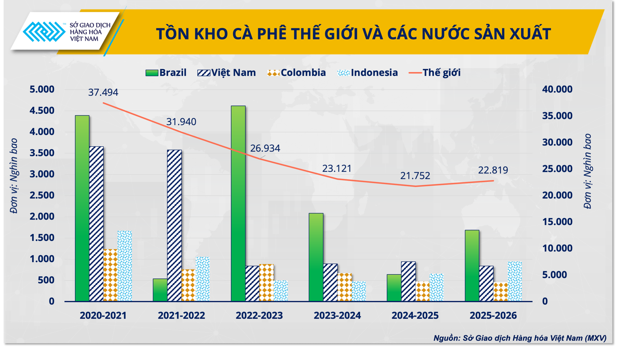Mùa cà phê đang chín, giá sẽ 'ngọt' hay 'đắng'?- Ảnh 2.