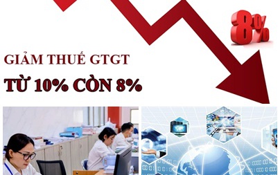 Chỉ đạo, điều hành của Chính phủ, Thủ tướng Chính phủ nổi bật tuần từ 28/6 - 4/7/2025