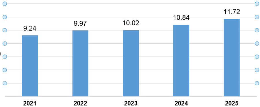 6 tháng đầu năm 2025: Vốn FDI thực hiện cao nhất cùng kỳ 5 năm- Ảnh 1. 6 tháng đầu năm 2025: Vốn FDI thực hiện cao nhất cùng kỳ 5 năm- Ảnh 1.