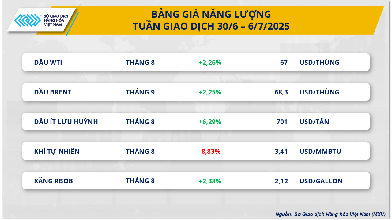 Thị trường giằng co: Dầu thô tăng giá, cà phê Arabica và Robusta đi ngược chiều- Ảnh 2. Thị trường giằng co: Dầu thô tăng giá, cà phê Arabica và Robusta đi ngược chiều- Ảnh 2.