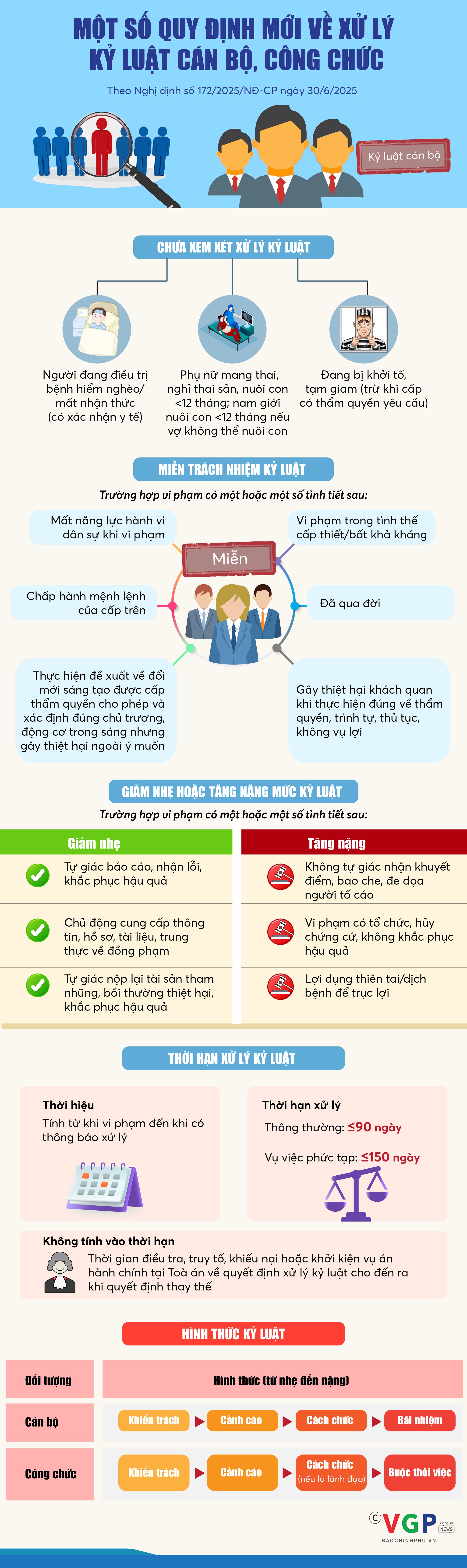 Infographics: Một số quy định mới về xử lý kỷ luật cán bộ, công chức- Ảnh 1.