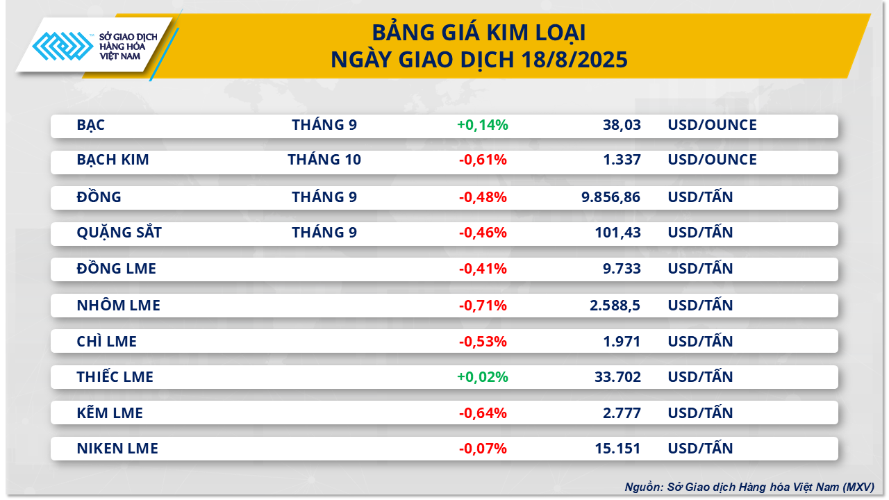 Giá dầu phục hồi trước lo ngại đứt gãy nguồn cung từ Nga- Ảnh 2. Giá dầu phục hồi trước lo ngại đứt gãy nguồn cung từ Nga- Ảnh 2.