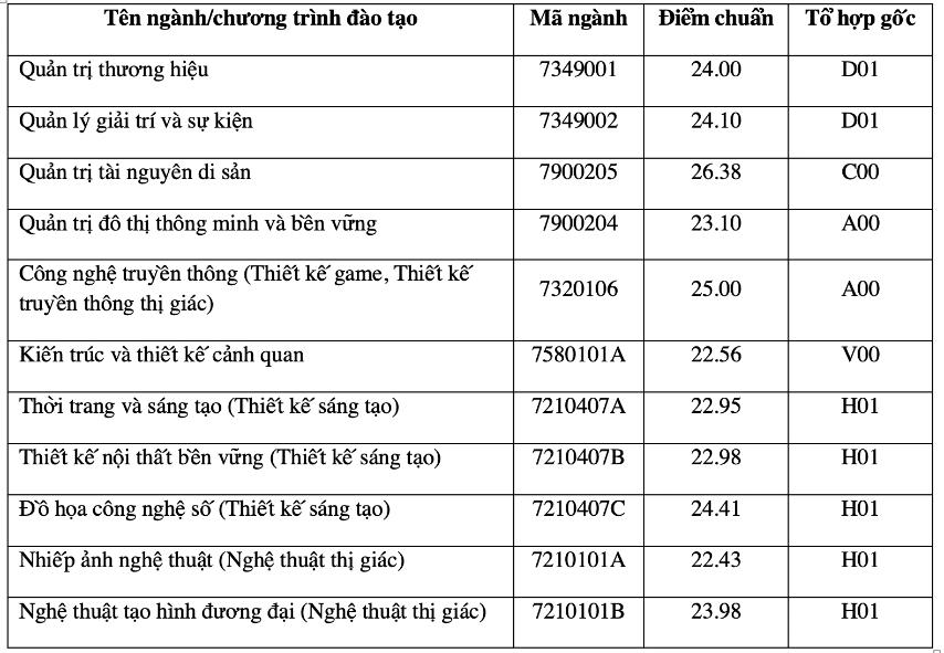 ĐIỂM CHUẨN các trường thuộc Đại học Quốc gia Hà Nội- Ảnh 4. ĐIỂM CHUẨN các trường thuộc Đại học Quốc gia Hà Nội- Ảnh 4.