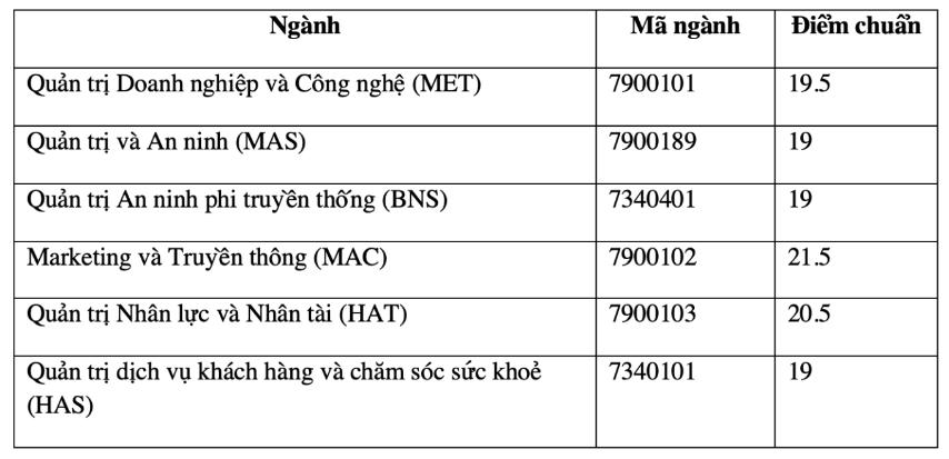 ĐIỂM CHUẨN các trường thuộc Đại học Quốc gia Hà Nội- Ảnh 5. ĐIỂM CHUẨN các trường thuộc Đại học Quốc gia Hà Nội- Ảnh 5.