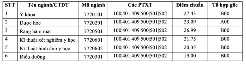 ĐIỂM CHUẨN các trường thuộc Đại học Quốc gia Hà Nội- Ảnh 7. ĐIỂM CHUẨN các trường thuộc Đại học Quốc gia Hà Nội- Ảnh 7.