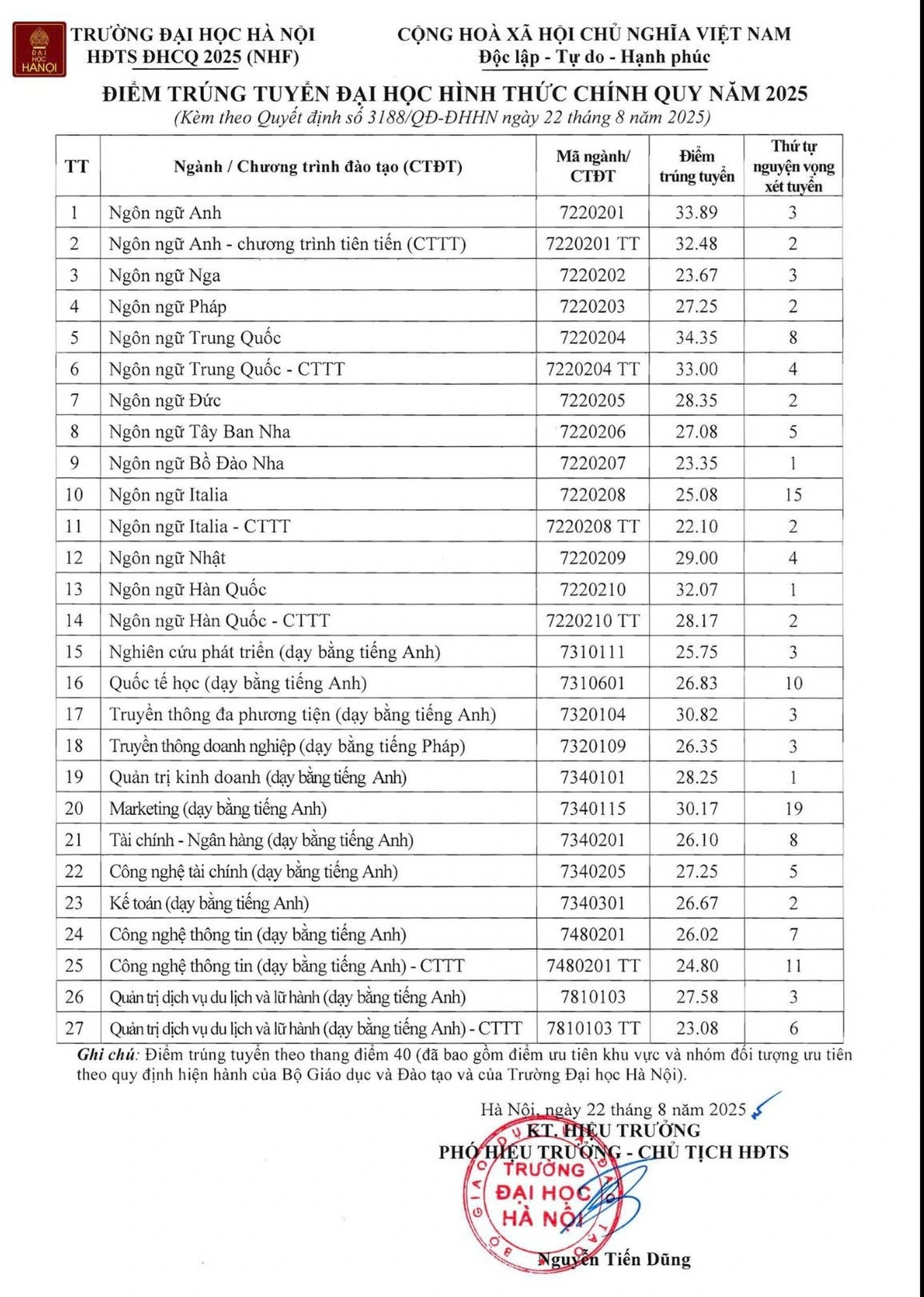 Điểm chuẩn các trường đại học 2025- Ảnh 3. Điểm chuẩn các trường đại học 2025- Ảnh 3.