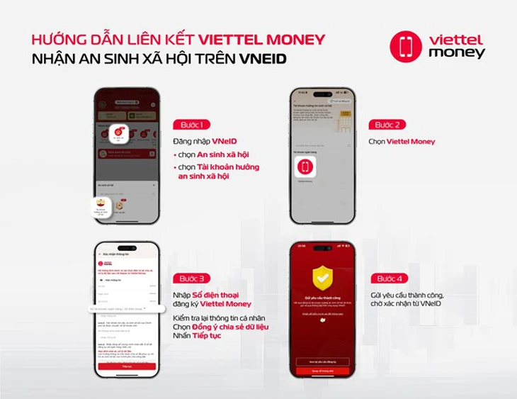 Viettel Money hướng dẫn nhận tiền trợ cấp an sinh xã hội trên VNeID- Ảnh 1. Viettel Money hướng dẫn nhận tiền trợ cấp an sinh xã hội trên VNeID- Ảnh 1.