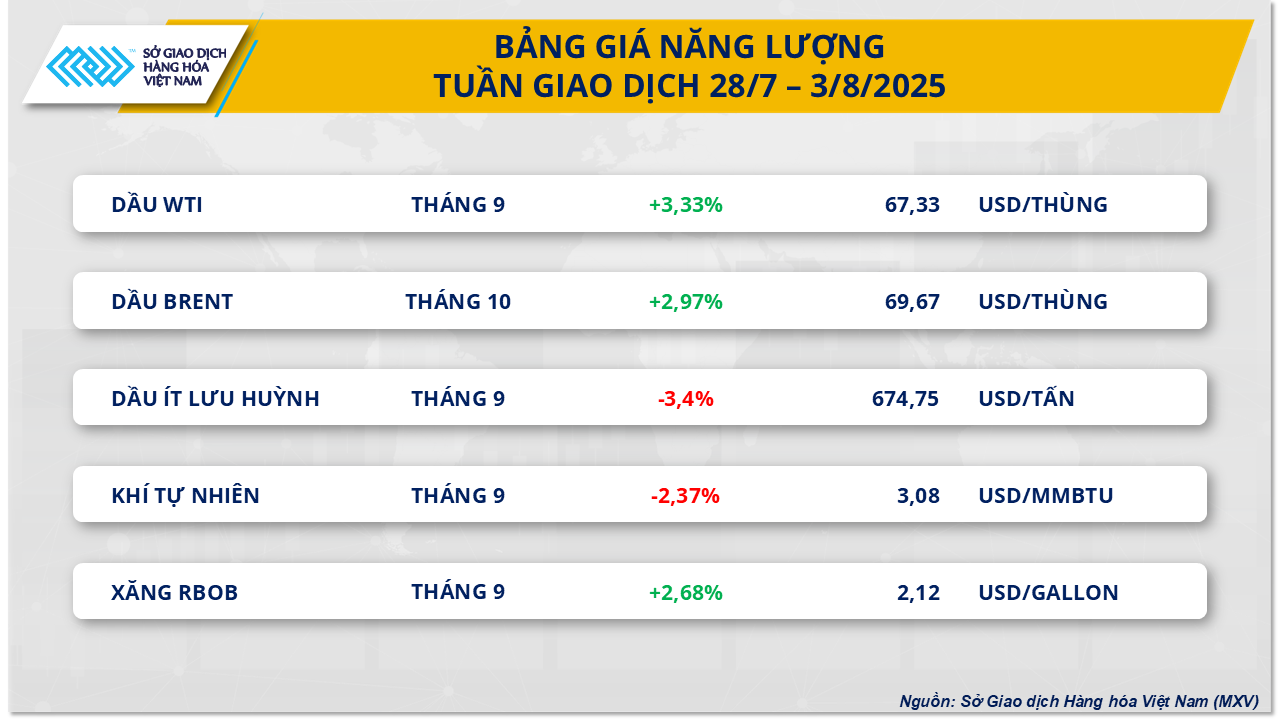 Thị trường hàng hóa đỏ lửa trước thời điểm Mỹ siết thuế nhập khẩu- Ảnh 3. Thị trường hàng hóa đỏ lửa trước thời điểm Mỹ siết thuế nhập khẩu- Ảnh 3.