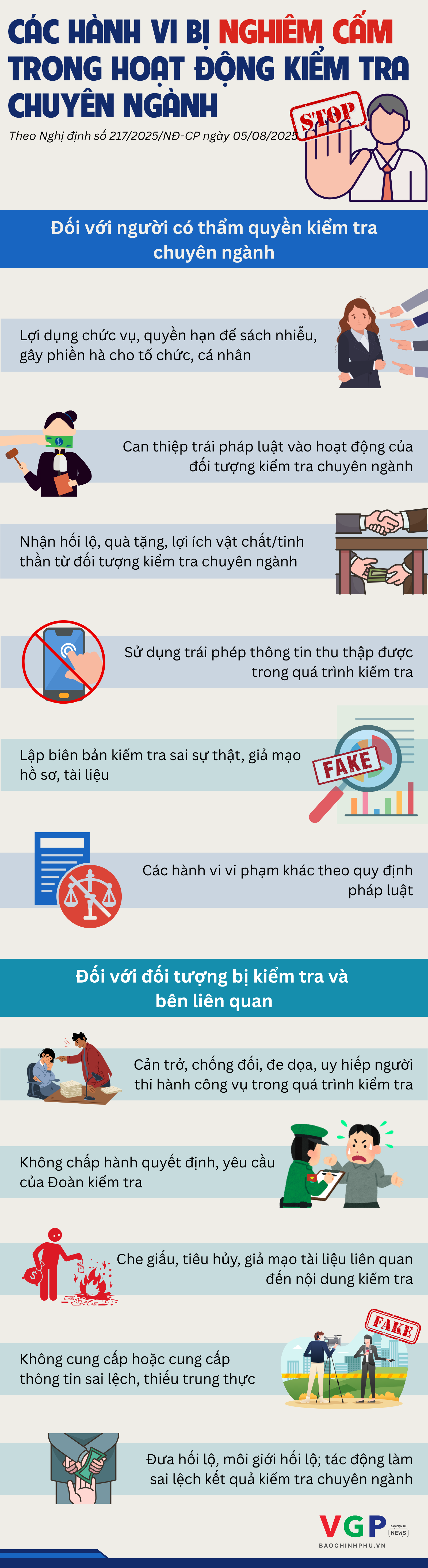 Infographics: Các hành vi bị nghiêm cấm trong hoạt động kiểm tra chuyên ngành
- Ảnh 1.