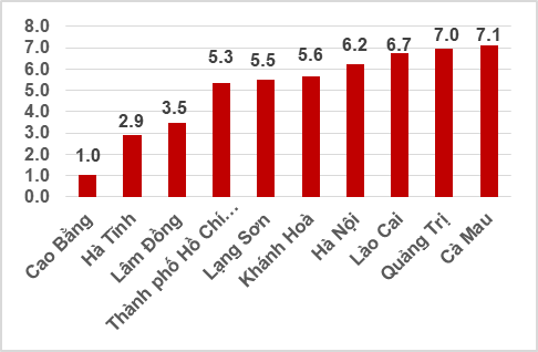 Sản xuất công nghiệp tăng 8,6%; chế biến, chế tạo tiếp tục là động lực chính- Ảnh 3. Sản xuất công nghiệp tăng 8,6%; chế biến, chế tạo tiếp tục là động lực chính- Ảnh 3.