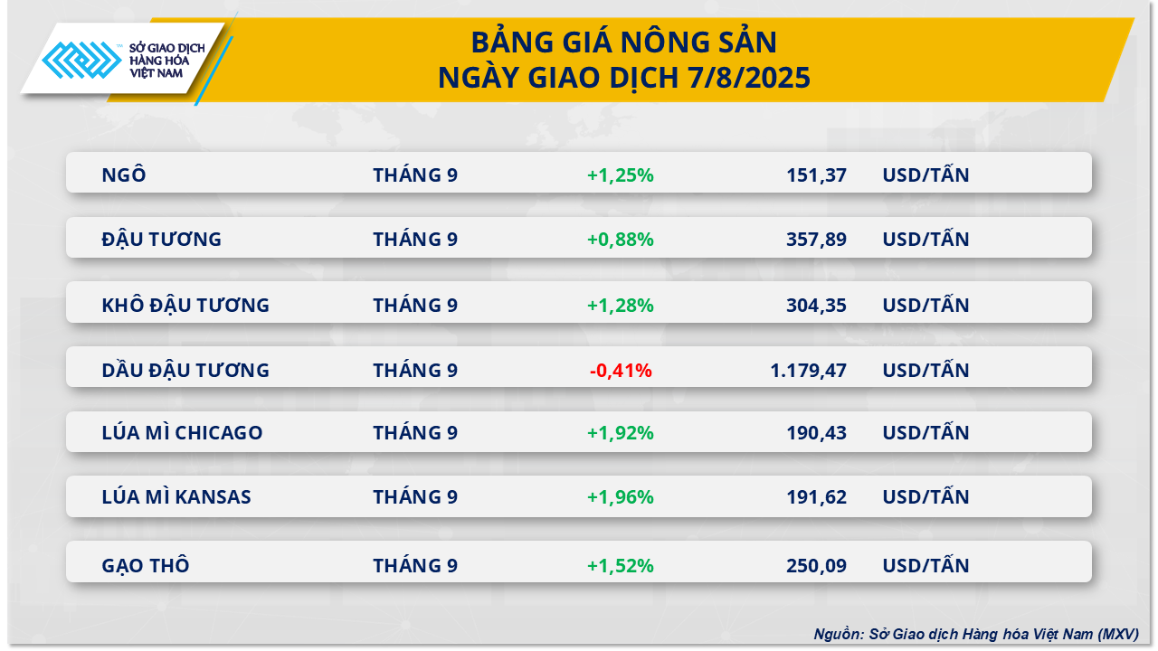 Sắc xanh lan tỏa, chỉ số MXV-Index tiếp đà phục hồi- Ảnh 2.