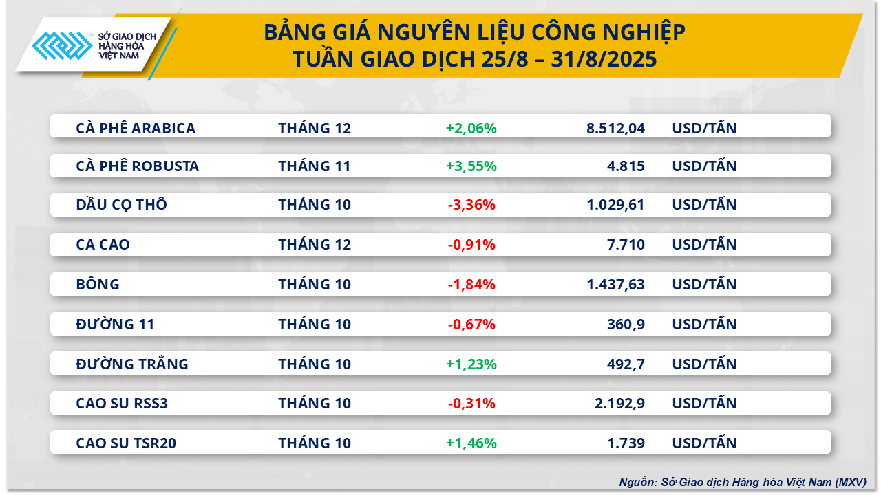 THỊ TRƯỜNG HÀNG HÓA: Sôi động sắc xanh- Ảnh 3. THỊ TRƯỜNG HÀNG HÓA: Sôi động sắc xanh- Ảnh 3.