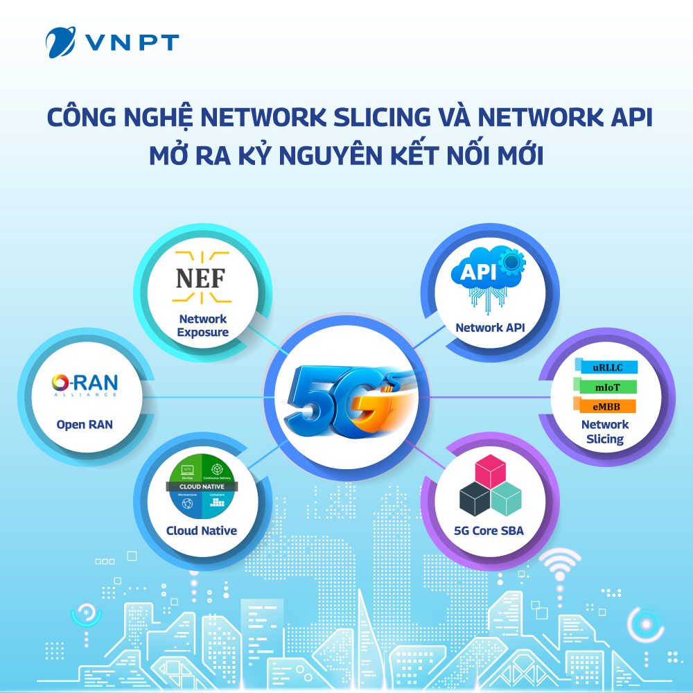 VNPT thử nghiệm thành công 2 công nghệ đột phá mới- Ảnh 1.
