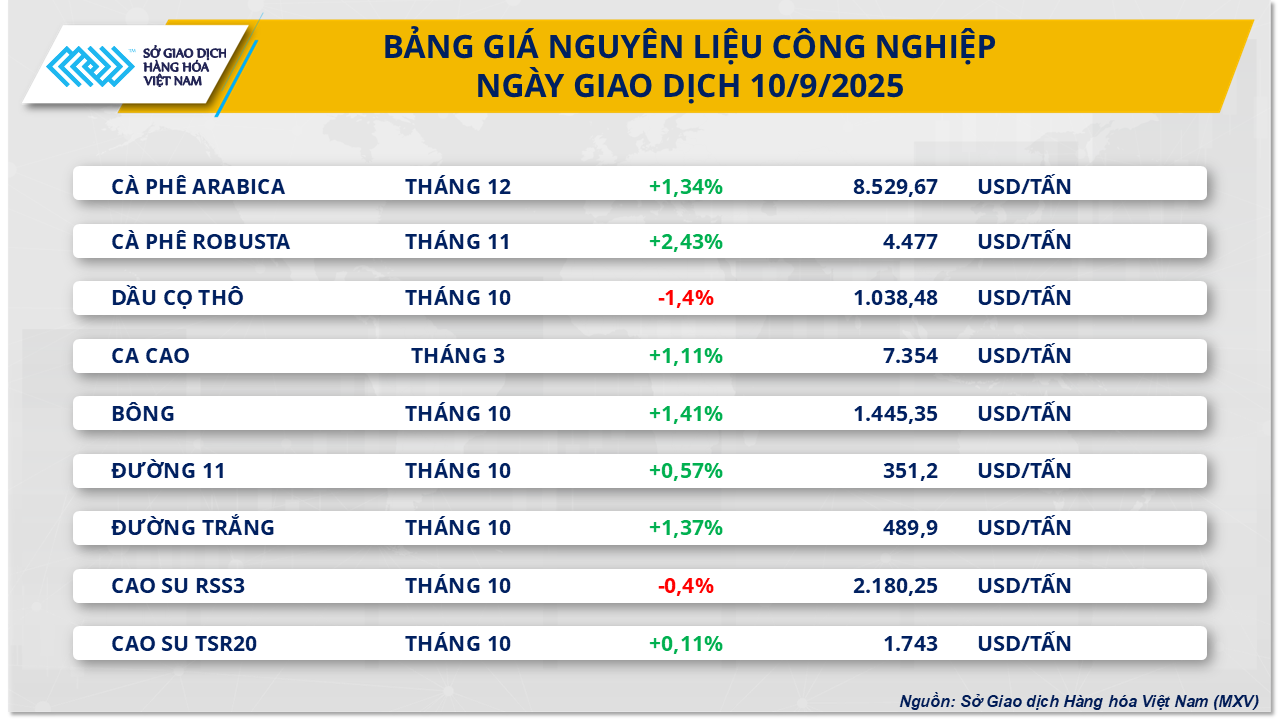 THỊ TRƯỜNG HÀNG HÓA: Nối dài chuỗi tăng- Ảnh 2. THỊ TRƯỜNG HÀNG HÓA: Nối dài chuỗi tăng- Ảnh 2.