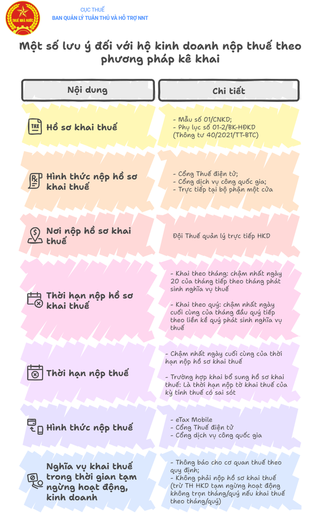 Nộp thuế theo phương pháp kê khai: Xu hướng tất yếu để phát triển bền vững- Ảnh 3. Nộp thuế theo phương pháp kê khai: Xu hướng tất yếu để phát triển bền vững- Ảnh 3.