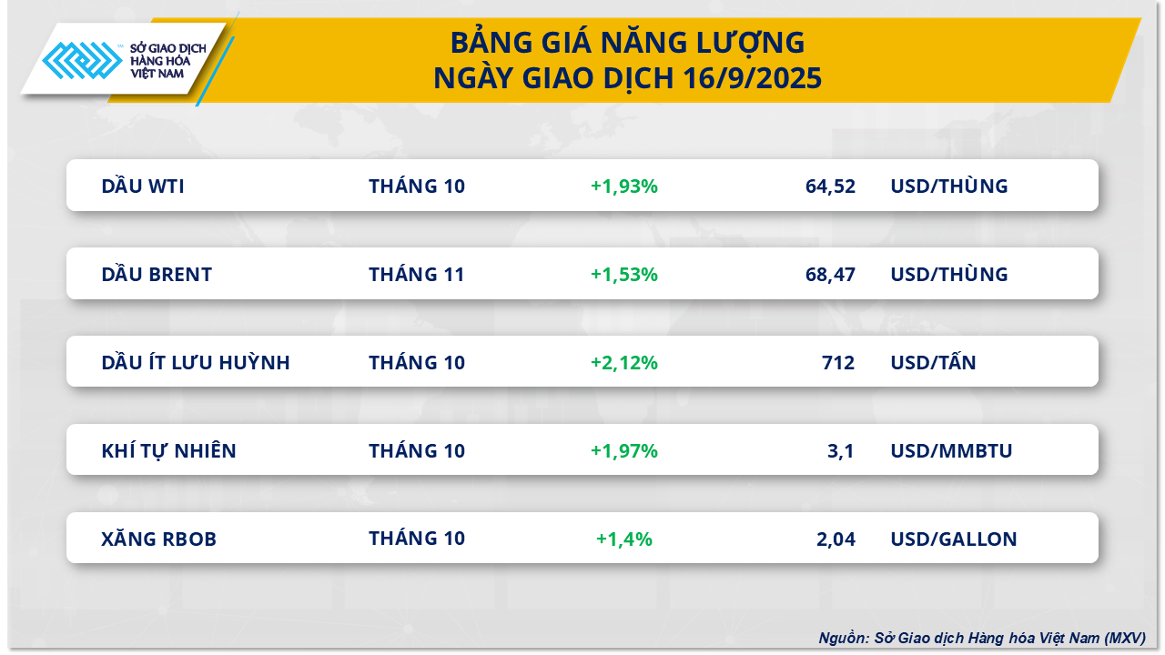 THỊ TRƯỜNG HÀNG HÓA: Diễn biến sôi động- Ảnh 2.