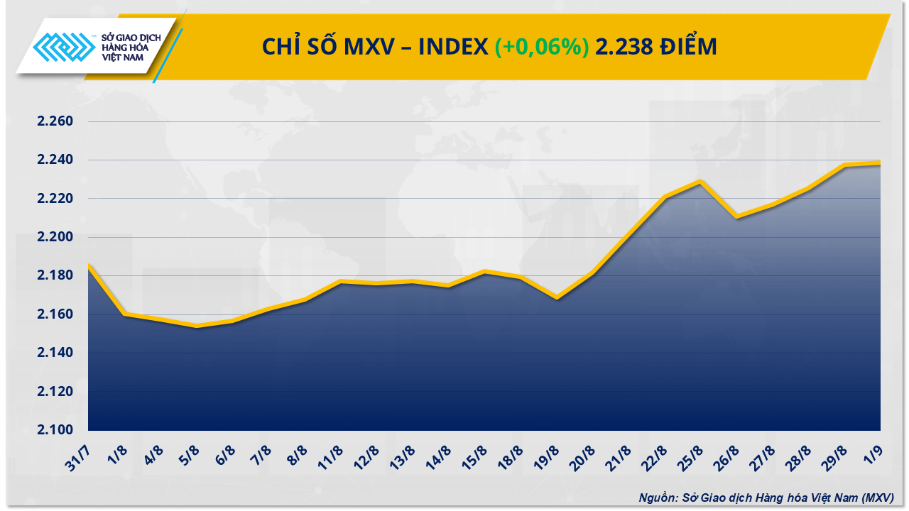 THỊ TRƯỜNG HÀNG HÓA: Giá cao su trái chiều, bạch kim tăng mạnh- Ảnh 1.