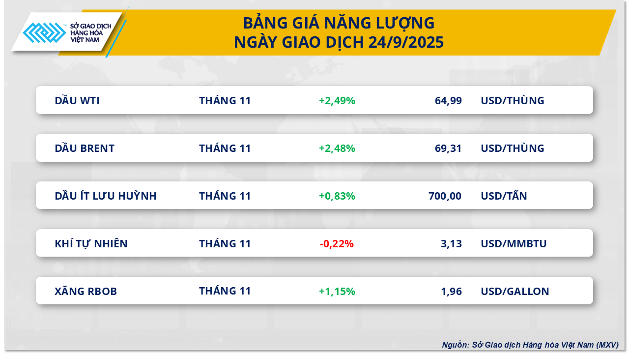 THỊ TRƯỜNG HÀNG HÓA: Giá đồng COMEX bật tăng mạnh, chạm đỉnh 2 tháng- Ảnh 3.