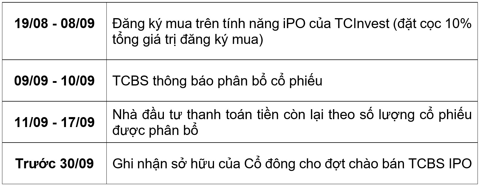 Đăng ký IPO TCBS trực tuyến: Quy trình nhanh gọn, minh bạch- Ảnh 2. Đăng ký IPO TCBS trực tuyến: Quy trình nhanh gọn, minh bạch- Ảnh 2.