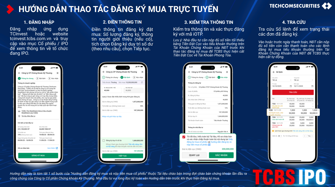 Đăng ký IPO TCBS trực tuyến: Quy trình nhanh gọn, minh bạch- Ảnh 3. Đăng ký IPO TCBS trực tuyến: Quy trình nhanh gọn, minh bạch- Ảnh 3.