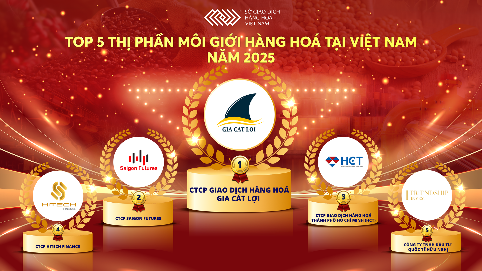 Năm 2025: Thanh khoản lập đỉnh, thị trường giao dịch hàng hóa bước vào giai đoạn trưởng thành- Ảnh 3. Năm 2025: Thanh khoản lập đỉnh, thị trường giao dịch hàng hóa bước vào giai đoạn trưởng thành- Ảnh 3.