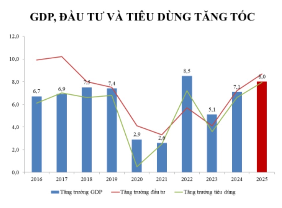 Chuyên gia: Dự báo lạm phát 2026 quanh 3,5%, nhưng cần thận trọng trước áp lực - Ảnh 1.
