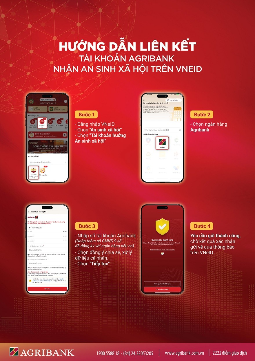 Hướng dẫn nhận quà Tết 400.000 đồng qua VNeID liên kết ngân hàng- Ảnh 2. Hướng dẫn nhận quà Tết 400.000 đồng qua VNeID liên kết ngân hàng- Ảnh 2.