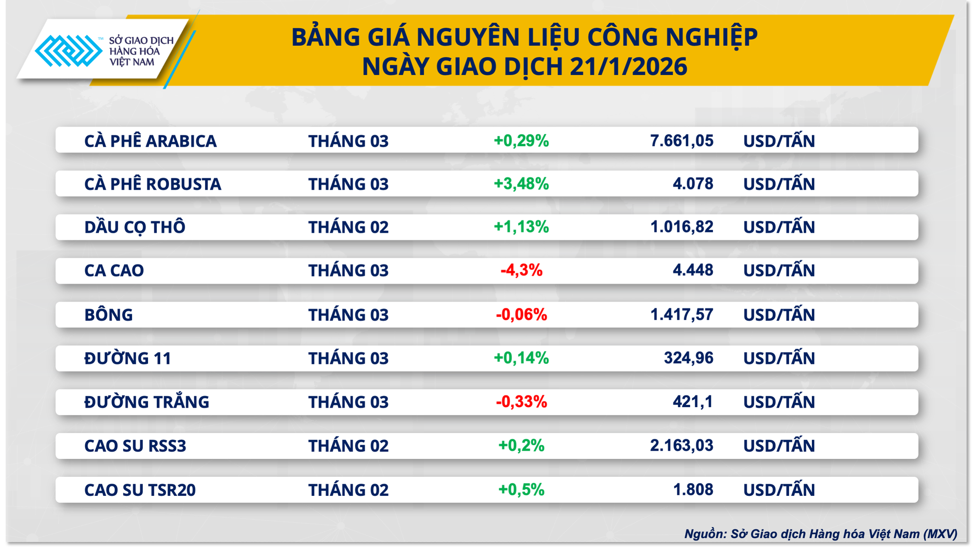 Giằng co trái chiều, thị trường hàng hóa nguyên liệu tiếp tục phân hóa- Ảnh 2.