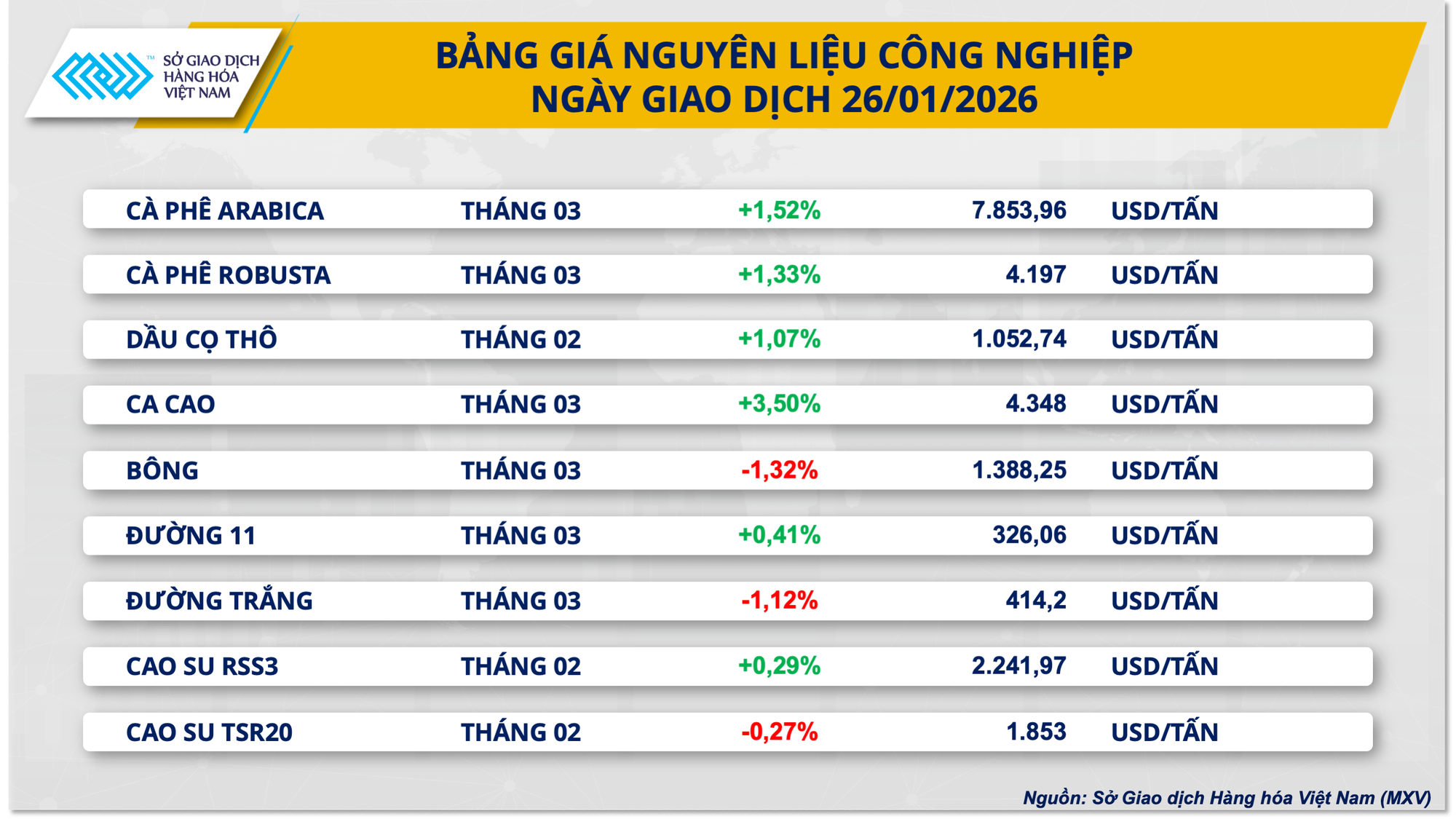 THỊ TRƯỜNG HÀNG HÓA: Dòng tiền đổ mạnh, MXV-Index lập đỉnh cao mới- Ảnh 3.