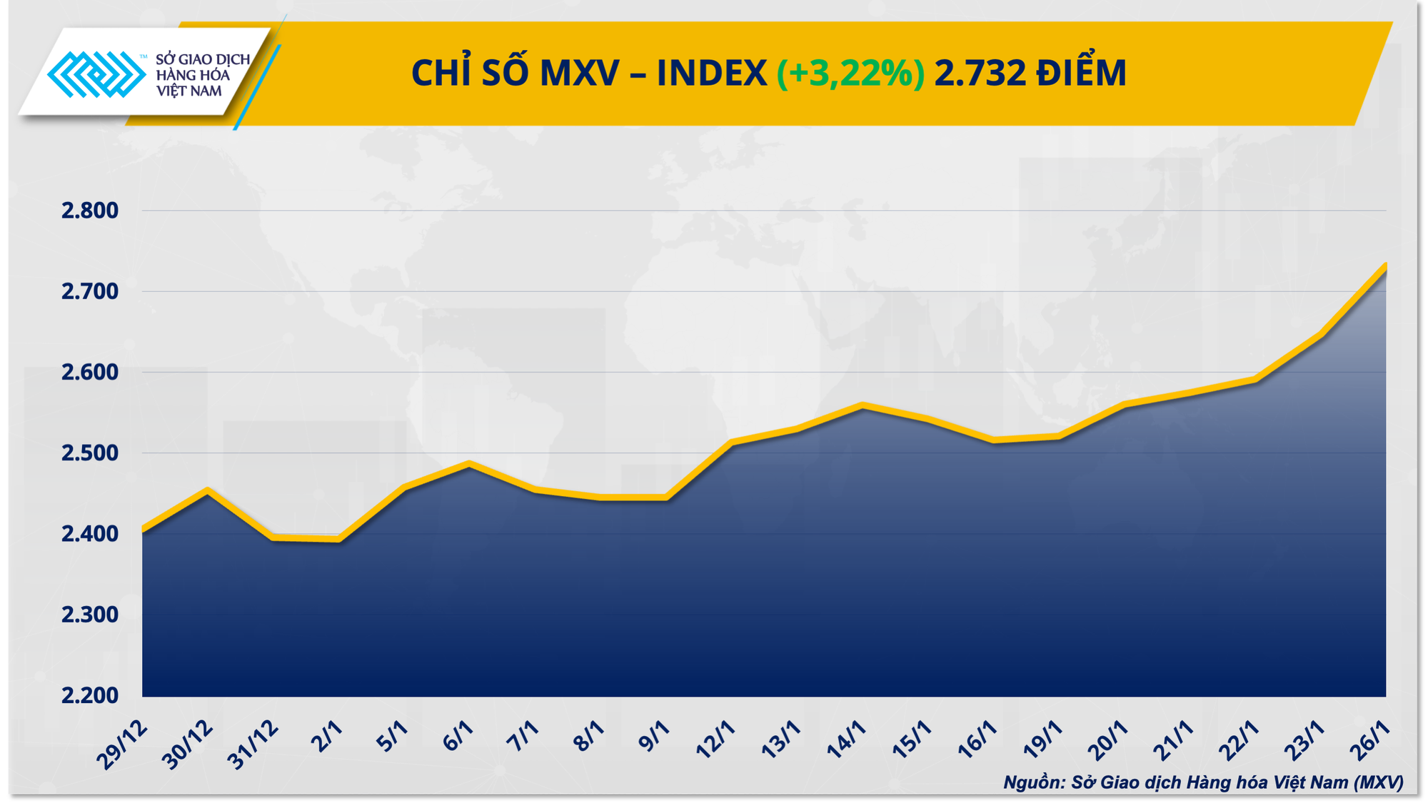 THỊ TRƯỜNG HÀNG HÓA: Dòng tiền đổ mạnh, MXV-Index lập đỉnh cao mới- Ảnh 1.
