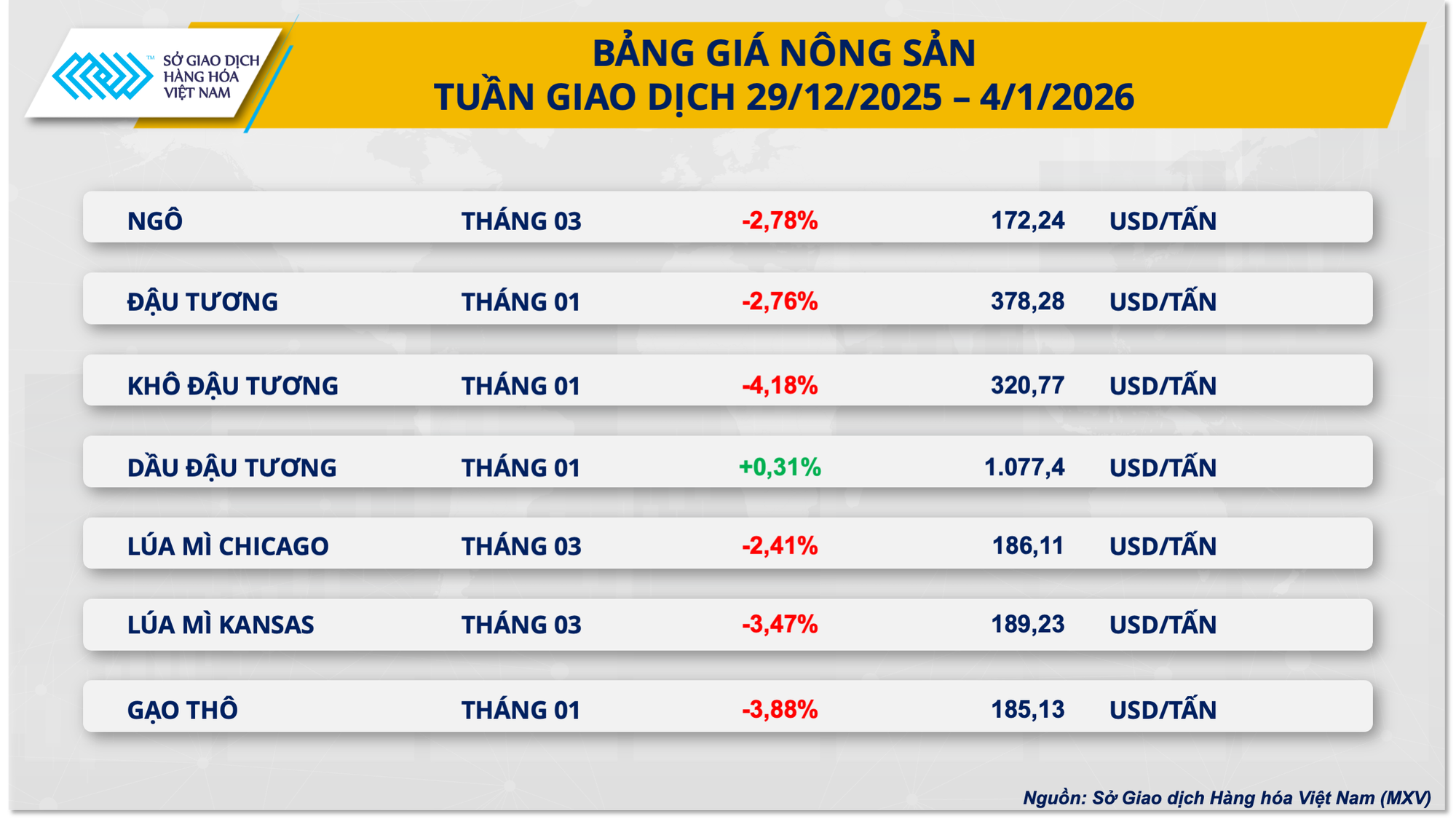 THỊ TRƯỜNG HÀNG HÓA: Dòng tiền đảo chiều, MXV-Index rời xa ngưỡng 2.400 điểm- Ảnh 2.