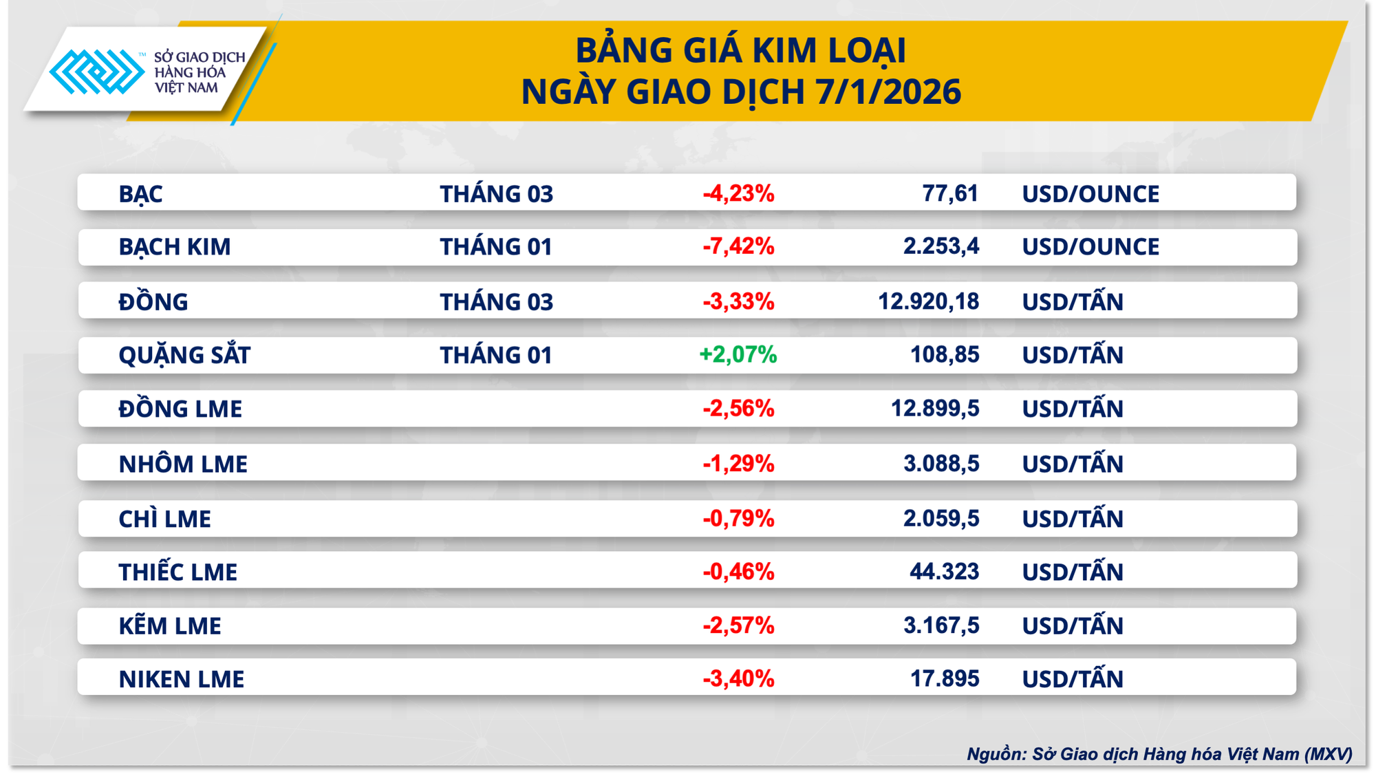 THỊ TRƯỜNG HÀNG HÓA: Giá bạch kim lao dốc, lúa mì ‘nóng’ dần theo vụ mùa Mỹ- Ảnh 2. THỊ TRƯỜNG HÀNG HÓA: Giá bạch kim lao dốc, lúa mì ‘nóng’ dần theo vụ mùa Mỹ- Ảnh 2.
