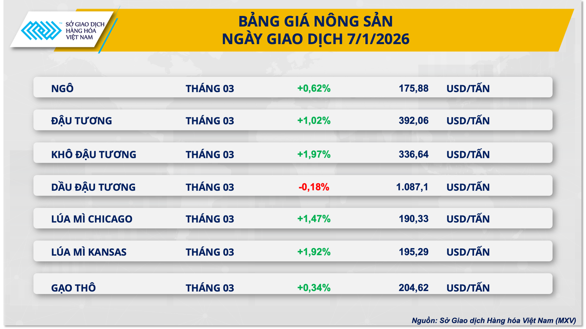 THỊ TRƯỜNG HÀNG HÓA: Giá bạch kim lao dốc, lúa mì ‘nóng’ dần theo vụ mùa Mỹ- Ảnh 3.