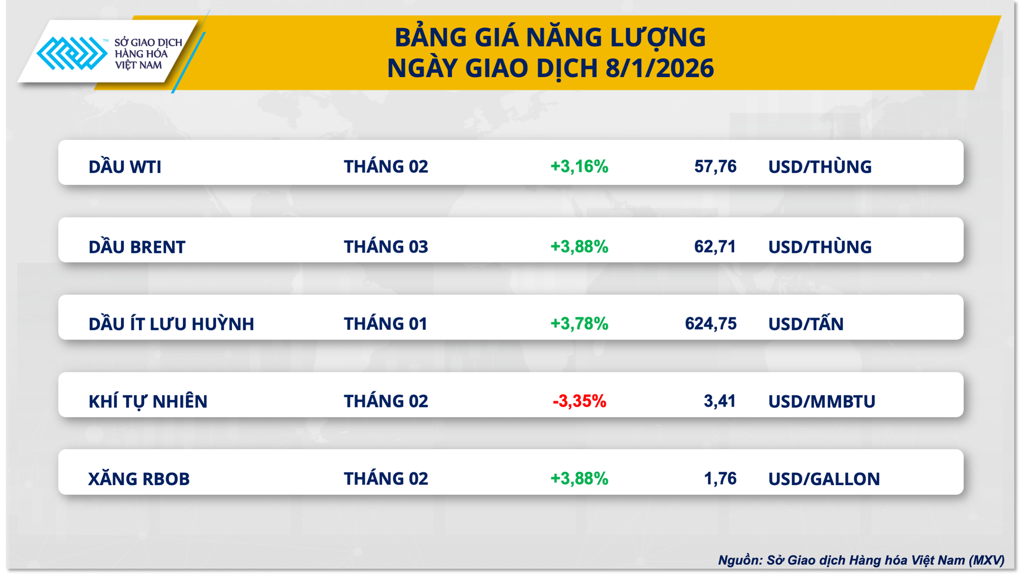 THỊ TRƯỜNG HÀNG HÓA: Áp lực bán lấn át đà tăng của dầu thô, MXV-Index tiếp đà suy yếu- Ảnh 3. THỊ TRƯỜNG HÀNG HÓA: Áp lực bán lấn át đà tăng của dầu thô, MXV-Index tiếp đà suy yếu- Ảnh 3.