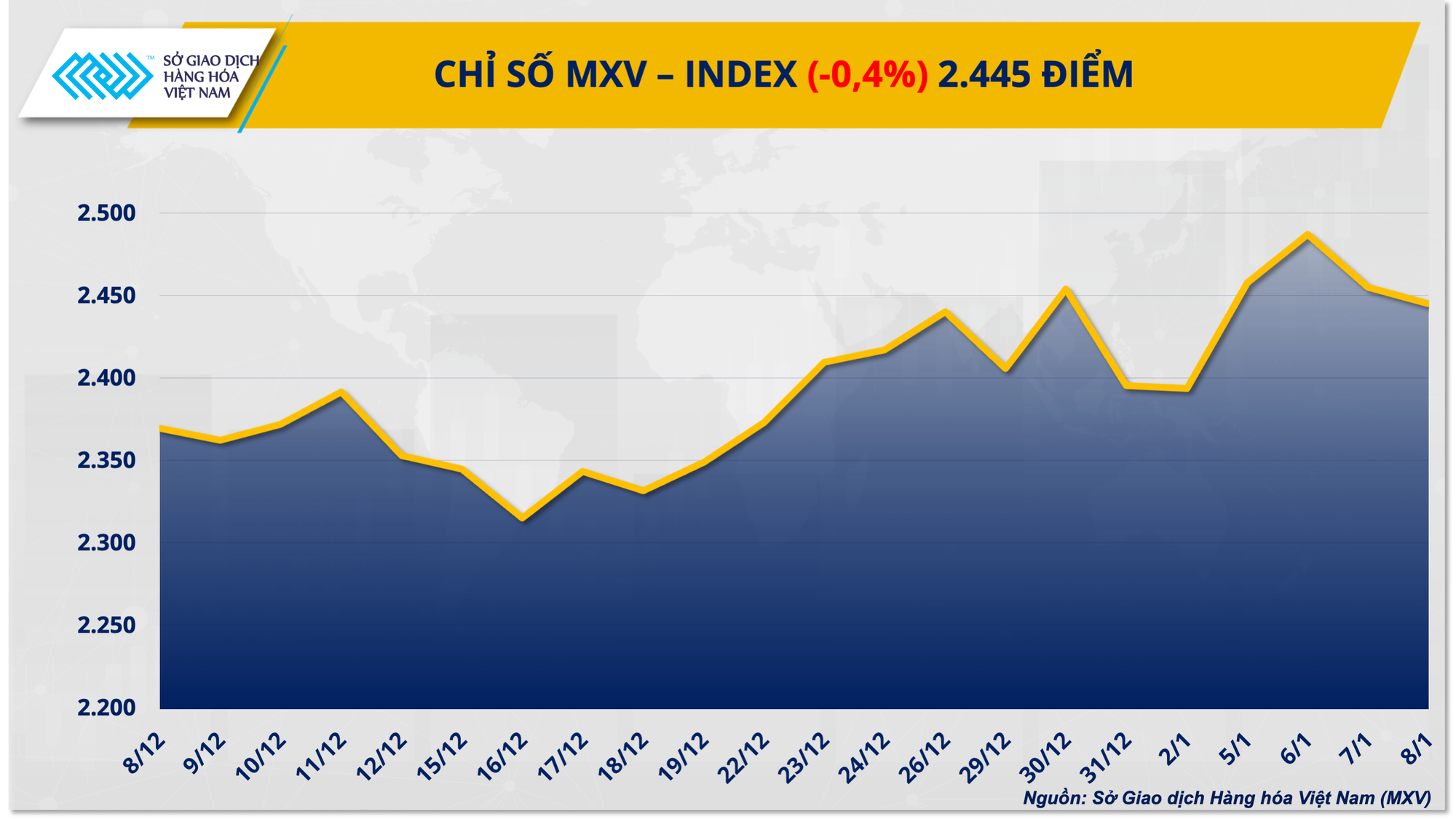 THỊ TRƯỜNG HÀNG HÓA: Áp lực bán lấn át đà tăng của dầu thô, MXV-Index tiếp đà suy yếu- Ảnh 1. THỊ TRƯỜNG HÀNG HÓA: Áp lực bán lấn át đà tăng của dầu thô, MXV-Index tiếp đà suy yếu- Ảnh 1.